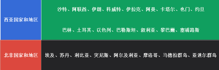 另注：亚洲阿曼苏丹国简称阿曼，非洲苏丹共和国简称苏丹