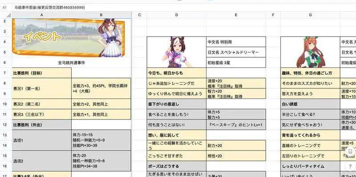 ▲ NGA论坛大神做的攻略