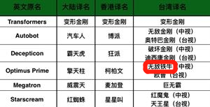 图片来源：ACTOYS