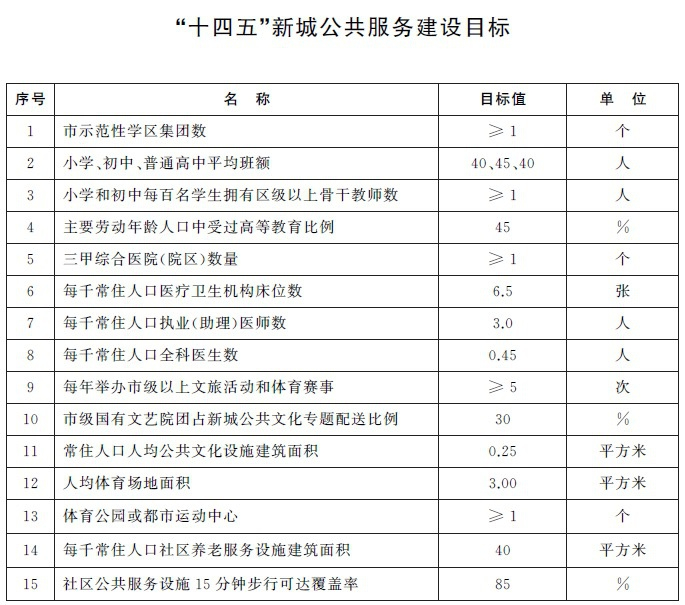 图片来源：上海市发改委