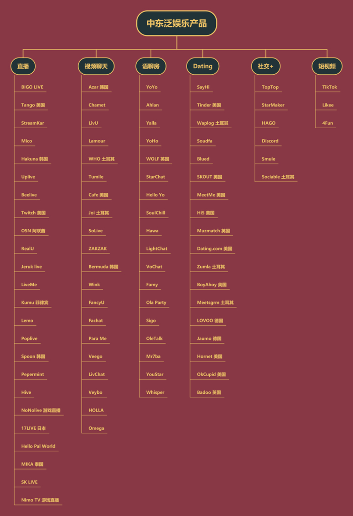 上图为笔者根据榜单进行的不完全统计，可能存在误差