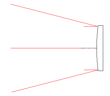 凹透镜与凸面反射镜