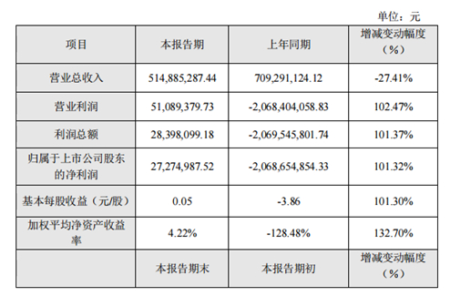 图片来源：亚太药业公告截图