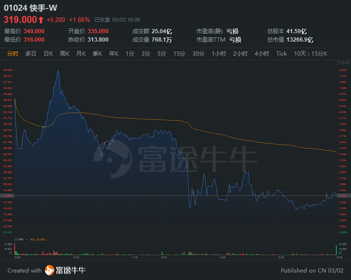 行情来源：富途证券>
