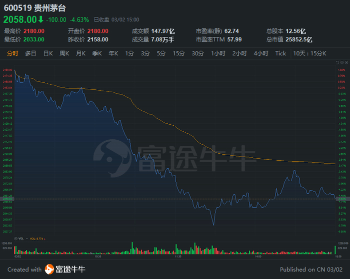 行情来源：富途证券>