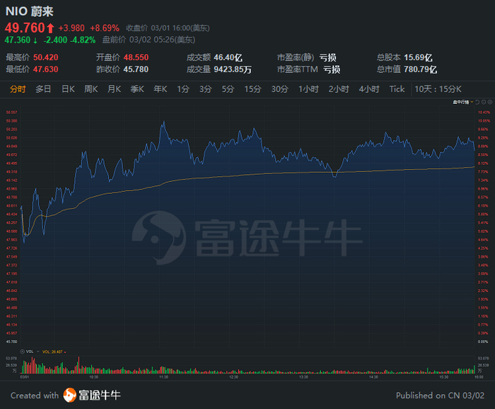 行情来源：富途证券>