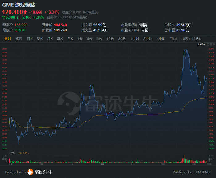 行情来源：富途证券>