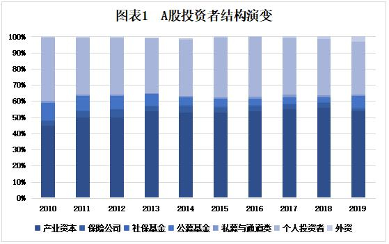 资料来源：wind、增量研究院、如是资本
