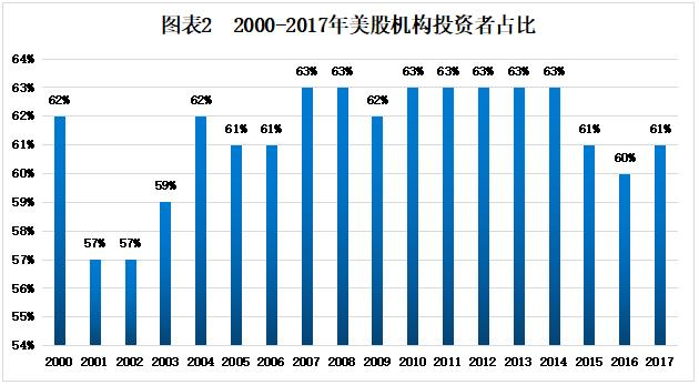 数据来源：美联储、增量研究院、如是资本