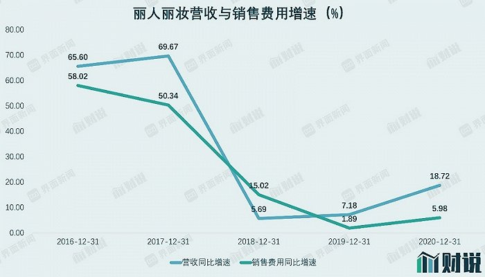 图片来源：Wind、界面新闻研究部