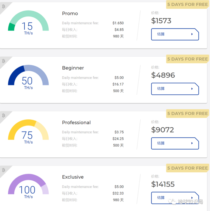 按这个公司给的报价，收益还算可观，不过套餐价格是固定的，比特币价格却是波动的，富贵在天（图：cryptouniverse.io）