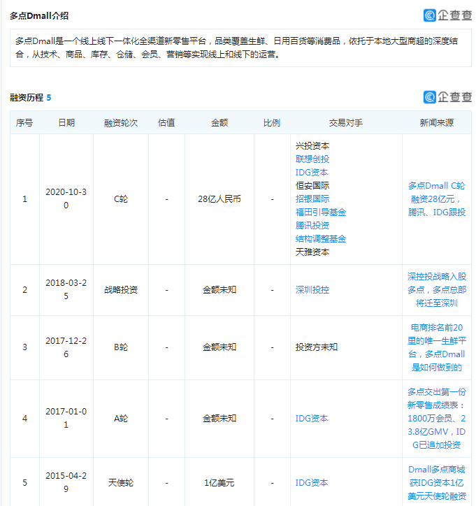 截图来自：企查查