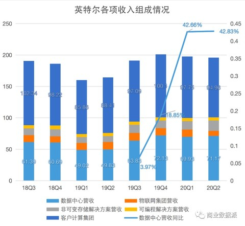 （制图：商业数据派）