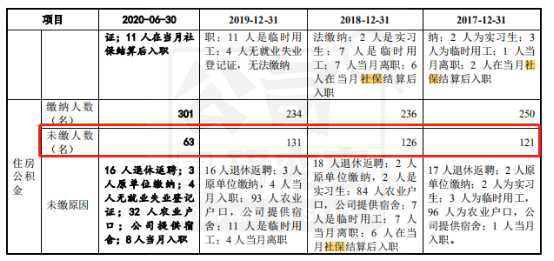 图片来源：招股书