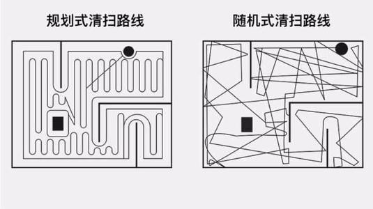 清扫路线对比图