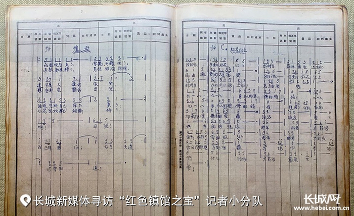 　　《张寒晖歌曲集手抄本》。长城网记者 许晓星 摄