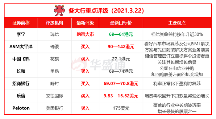 资料来源：华盛资讯
