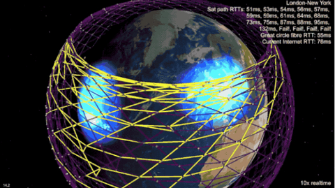 （图 巨型低轨通信星座示意图）