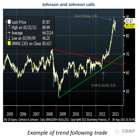 图片来源：36South 投资者信