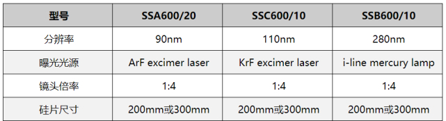 （来源：SMEE官网）