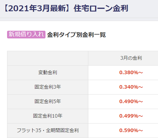 （需要贷款人本身信誉、身份、收入都相对良好）