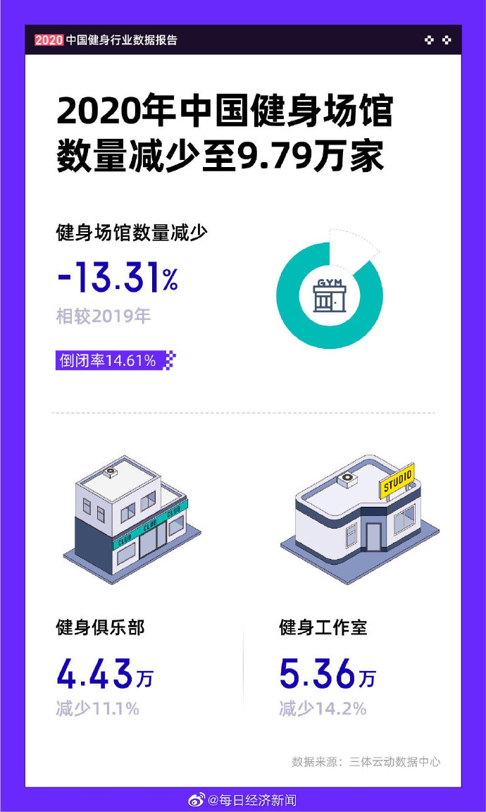 （图片来源▲每日经济新闻）