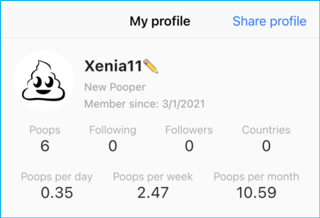 笔者近期 Poop 次数（因科学上网的原因图为不完全记录）