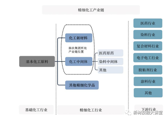 图片来源：中化国际公告截图