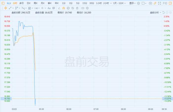 来源于网络（截至22日16：40以后17：00前）