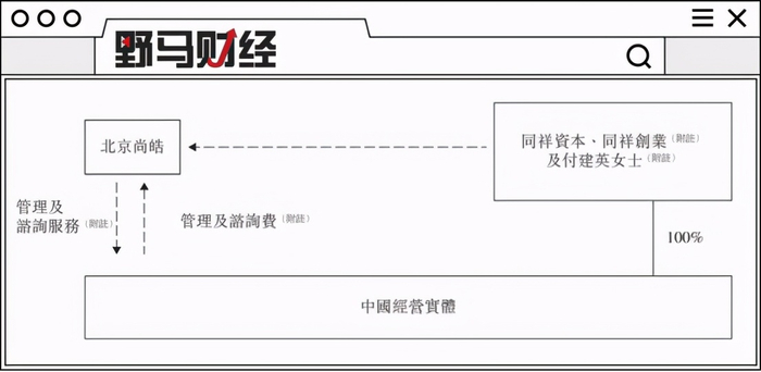 （截图来源于招股书）
