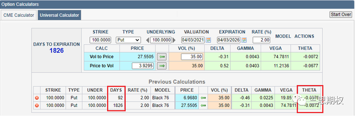 图片来源：CME．官网上有中文版