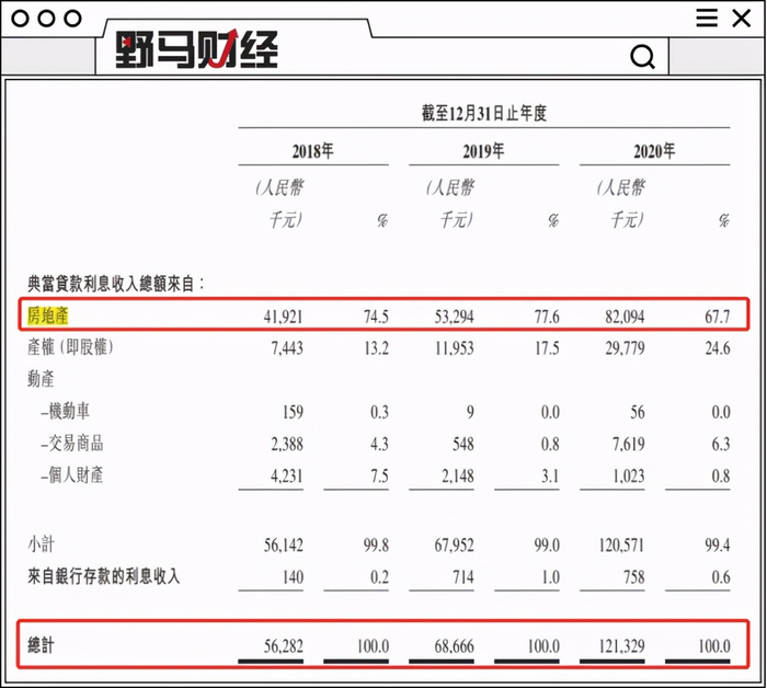 （截图来源于招股书）