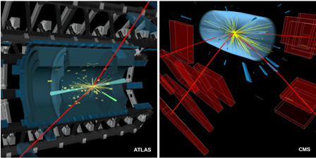 图对撞机通过使粒子加速相撞研究粒子内部结构