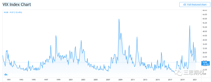 图片来源：TradingView