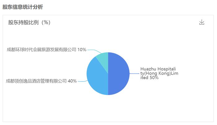 永乐华住（截图来源：企查查）