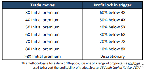 图片来源：36South 投资者信