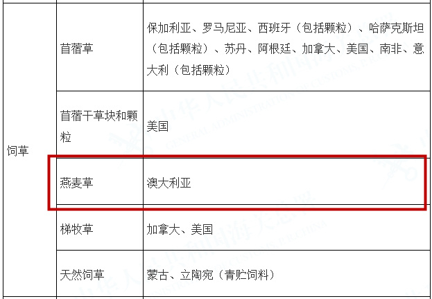 图源：中国海关总署（下同）