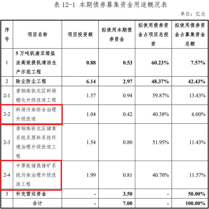 图片来源：2018年河钢股份绿色债券募集说明书截图