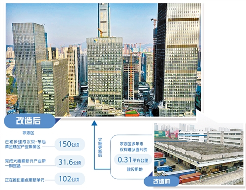  左图 2020年11月25日，罗湖区红岭北路与梅园路交汇处，招商中环综合体项目改造后。 下图 2013年7月5日，罗湖区红岭北路与梅园路交汇处，招商中环综合体项目改造前的笋岗旧改片区。  （资料图片）