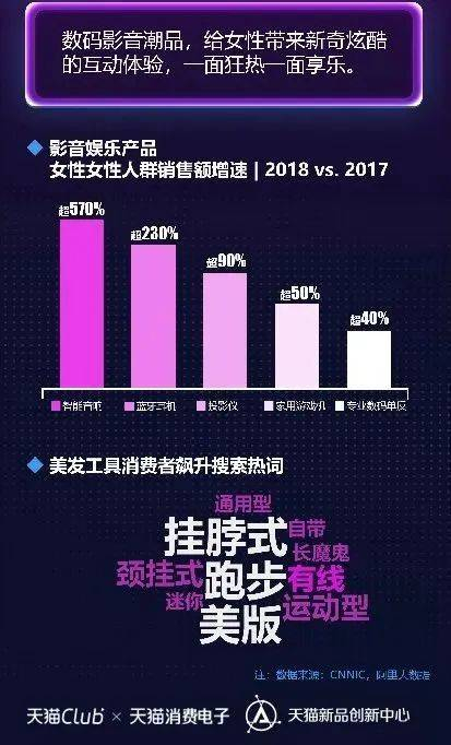 图片来源：《中国女性科技潮品消费图鉴》