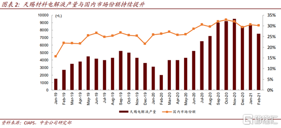 图表来源：中金公司