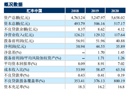 （来源：中诚信国际）