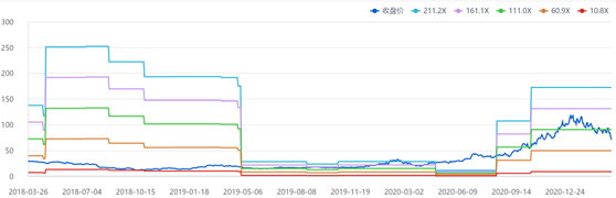 图标来源：同花顺