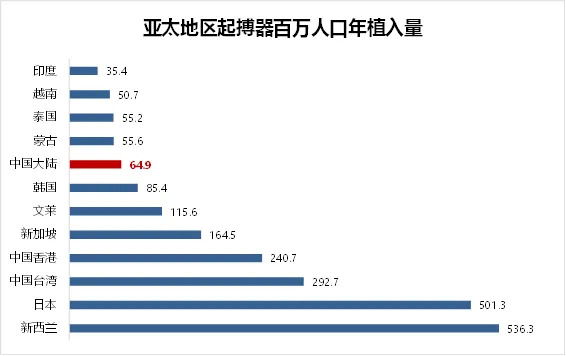 ▲ 亚太心律失常白皮书