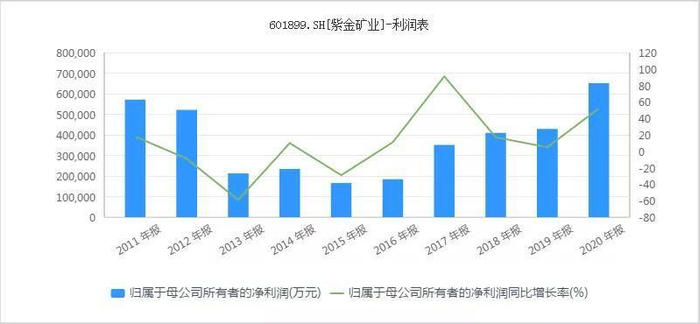 ▲图片来源：同花顺iFinD