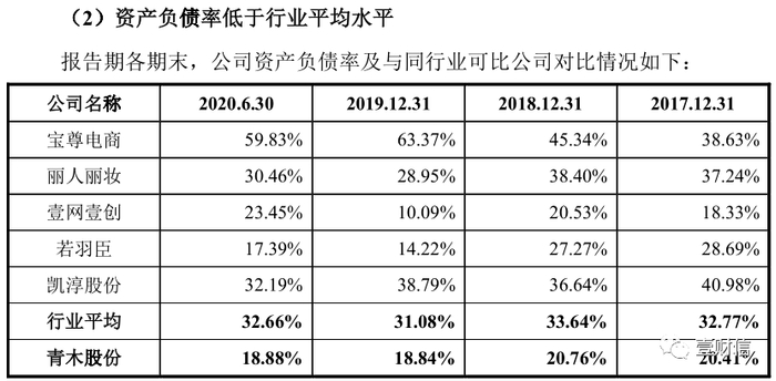 （截图来自招股书）