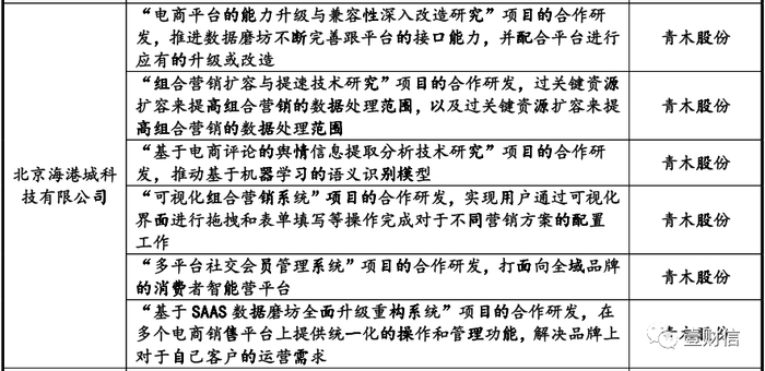 （截图来自招股书）