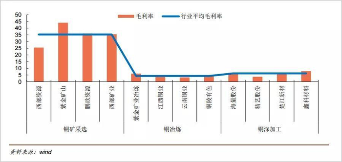▲图片来源：申港证券研究所