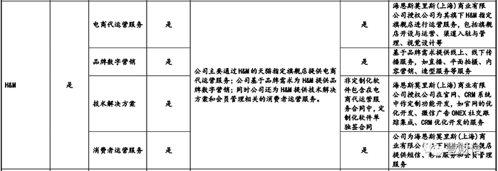 （截图来自招股书）