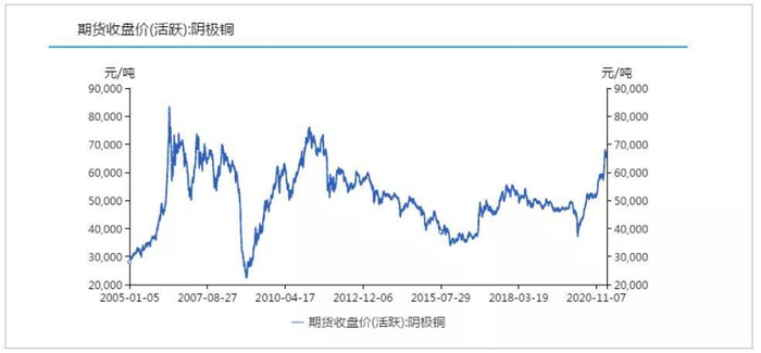 ▲图片来源：同花顺iFinD